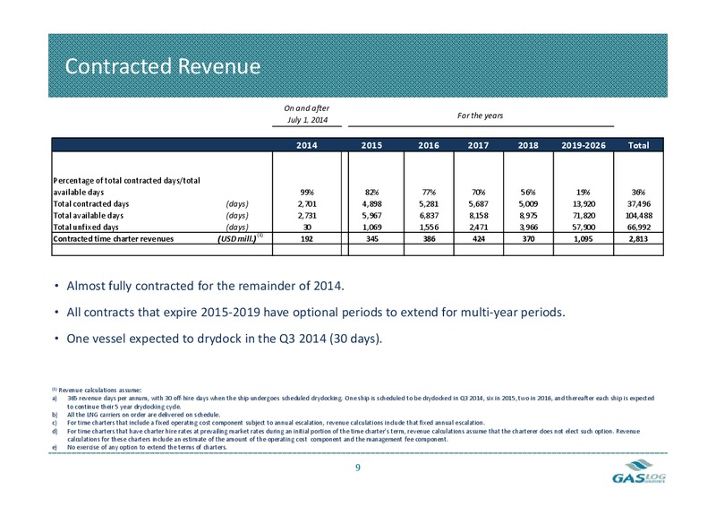 Second Quarter Earnings Presentation 2014 – Gaslog Ltd – slide 8