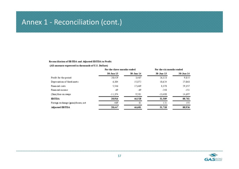 Second Quarter Earnings Presentation 2014 – Gaslog Ltd – slide 16