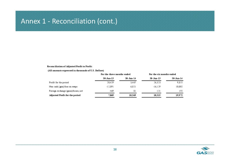 Second Quarter Earnings Presentation 2014 – Gaslog Ltd – slide 17