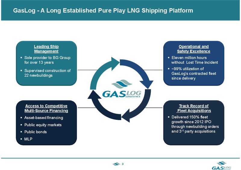 INVESTOR PRESENTATION – Gaslog Ltd – slide 2