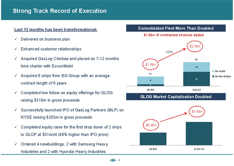 INVESTOR PRESENTATION – Gaslog Ltd – slide 3