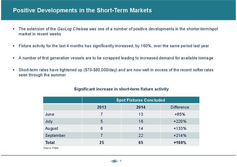 INVESTOR PRESENTATION – Gaslog Ltd – slide 6