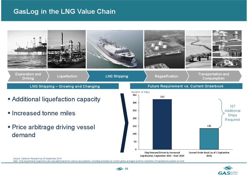 INVESTOR PRESENTATION – Gaslog Ltd – slide 9