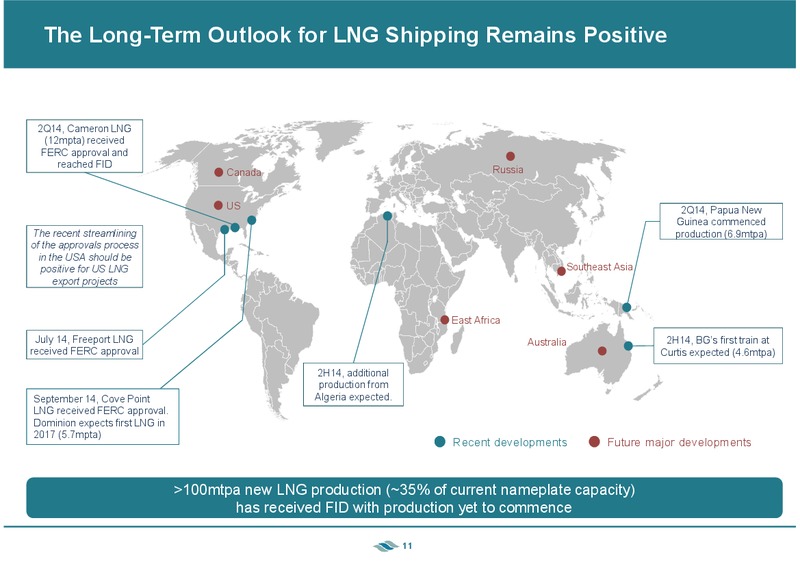 INVESTOR PRESENTATION – Gaslog Ltd – slide 10