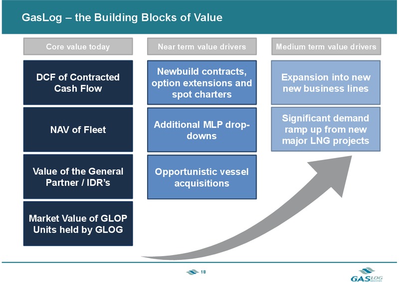 INVESTOR PRESENTATION – Gaslog Ltd – slide 17