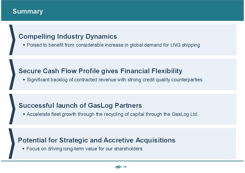 INVESTOR PRESENTATION – Gaslog Ltd – slide 18