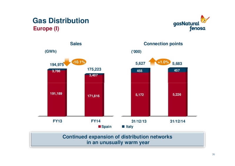 Fourth Quarter 2014 Results (FY 2014) – Gas Natural Fenosa – slide 25