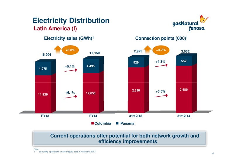 Fourth Quarter 2014 Results (FY 2014) – Gas Natural Fenosa – slide 31