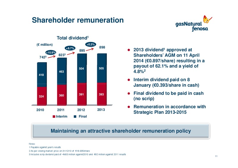 First Quarter 2014 Results (1Q14) – Gas Natural Fenosa – slide 10