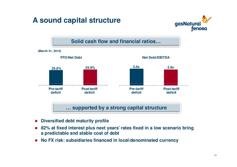First Quarter 2014 Results (1Q14) – Gas Natural Fenosa – slide 22