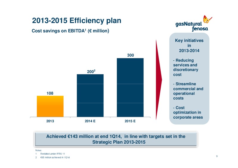 First Quarter 2014 Results 1Q14 – Gas Natural Fenosa – slide 8