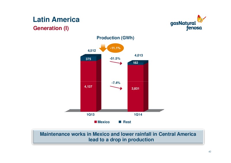 First Quarter 2014 Results 1Q14 – Gas Natural Fenosa – slide 41