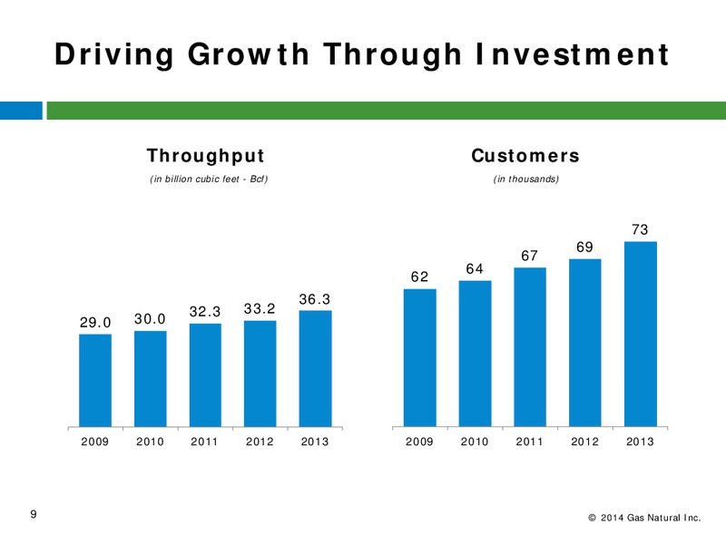 WALL STREET ANALYST FORUM – Gas Natural Inc. – slide 8