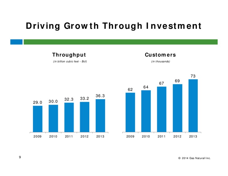 AGA Financial Forum – Gas Natural Inc. – slide 8