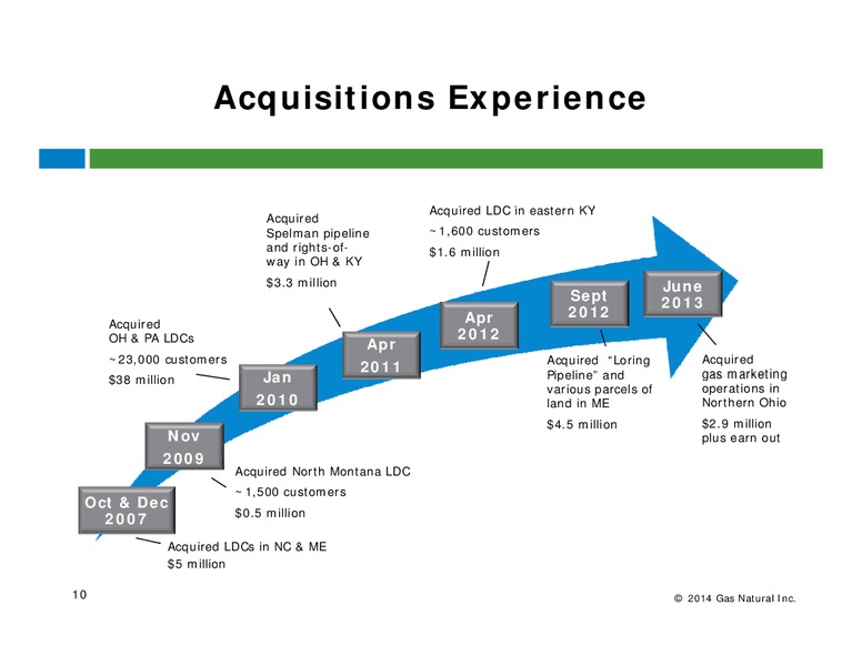 AGA Financial Forum – Gas Natural Inc. – slide 9