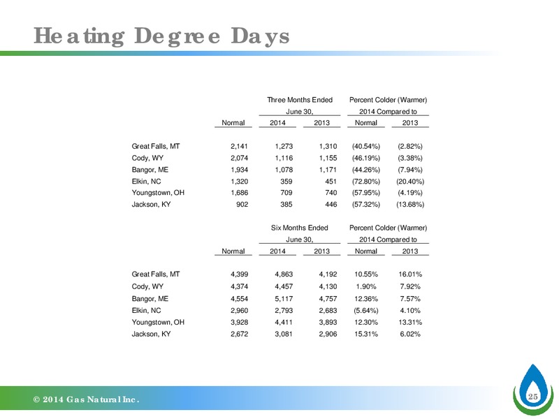 Western New York Investor Conference – Gas Natural Inc. – slide 24