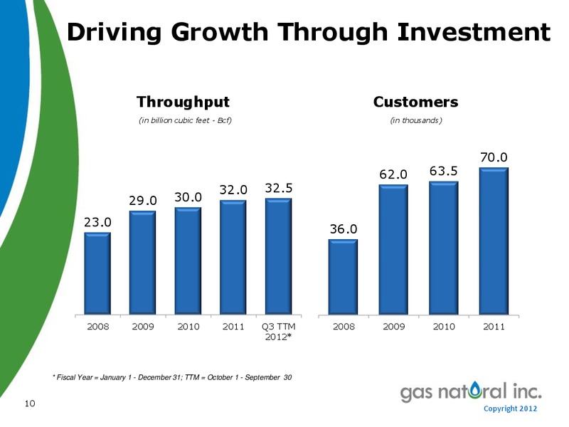 Annual Meeting of Shareholders – Gas Natural Inc. – slide 9