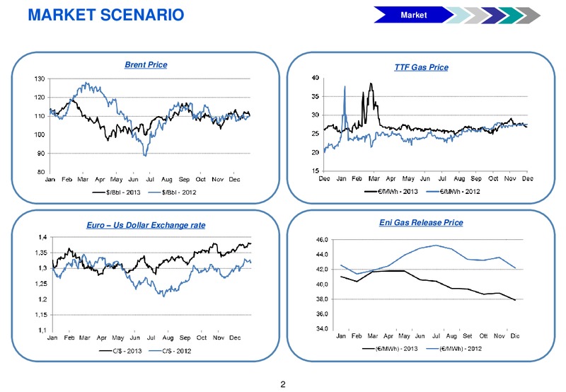Analyst Presentation 4Q 2013 Financial Results – Gas Plus International – slide 3