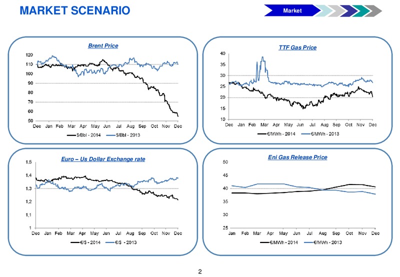 4Q 2014 – Gas Plus International – slide 3