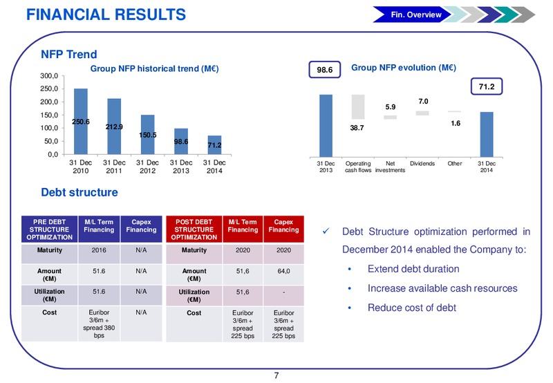 4Q 2014 – Gas Plus International – slide 8