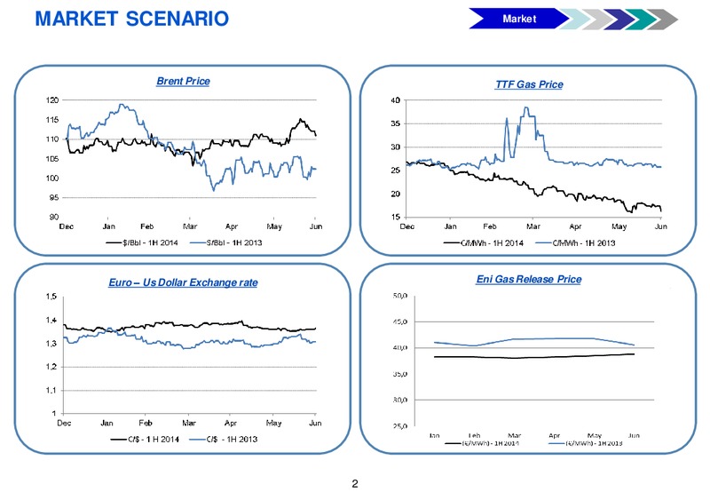 Analyst Presentation 1H 2014 Financial Results – Gas Plus International – slide 3