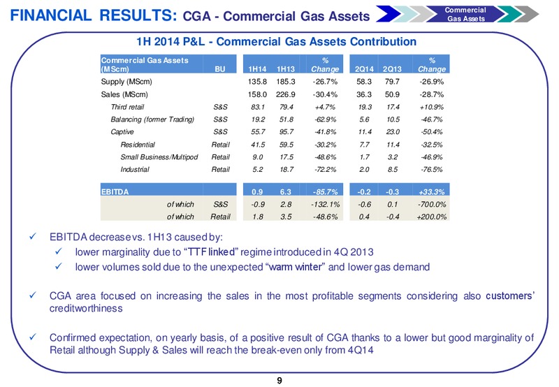 Analyst Presentation 1H 2014 Financial Results – Gas Plus International – slide 10