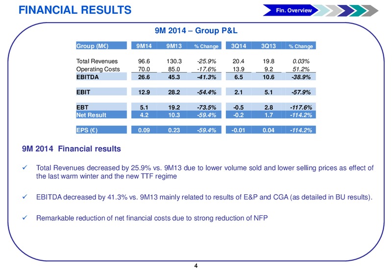 3Q 2014 Financial Results – Gas Plus International – slide 5