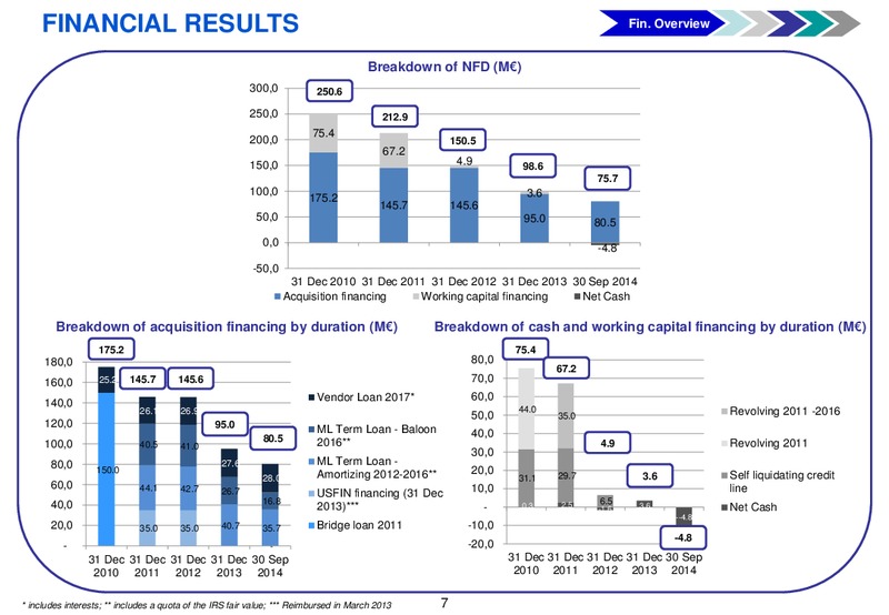 3Q 2014 Financial Results – Gas Plus International – slide 8