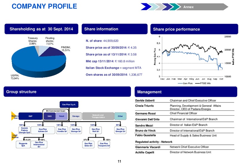 3Q 2014 Financial Results – Gas Plus International – slide 12