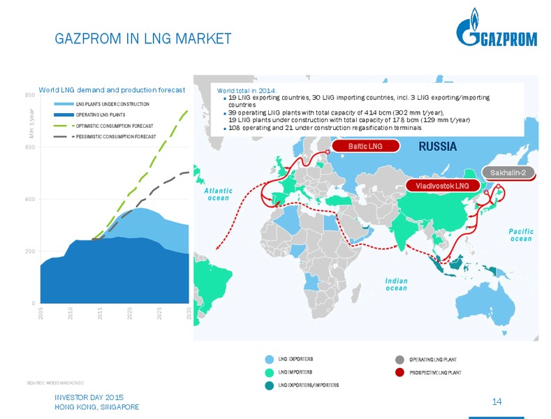 Investor Day – Gazprom Neft – slide 13