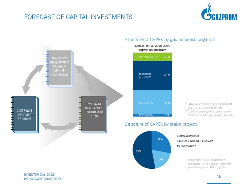 Investor Day – Gazprom Neft – slide 17