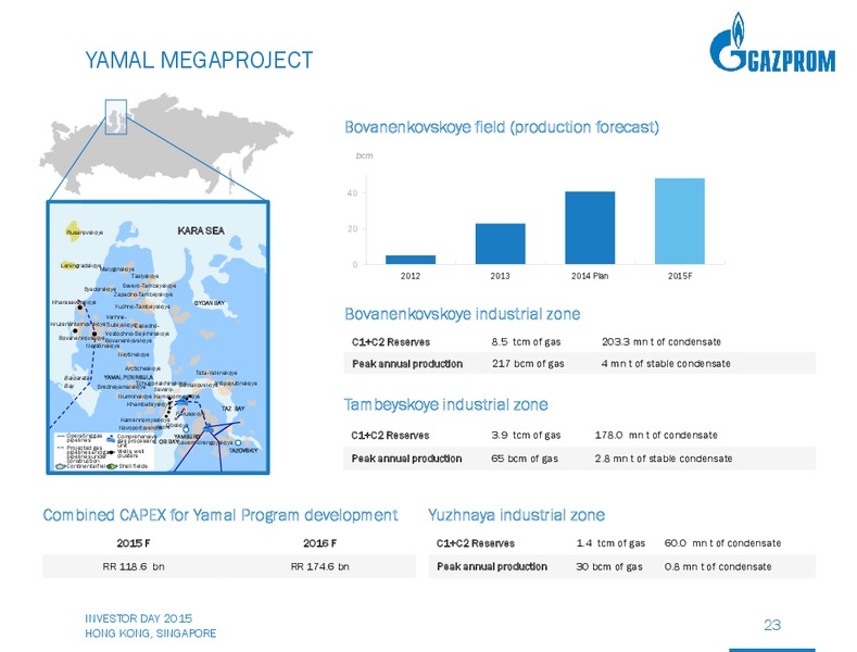 Investor Day – Gazprom Neft – slide 22