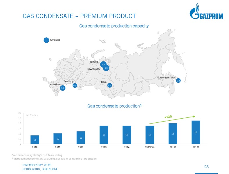 Investor Day – Gazprom Neft – slide 24