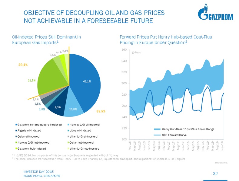 Investor Day – Gazprom Neft – slide 31