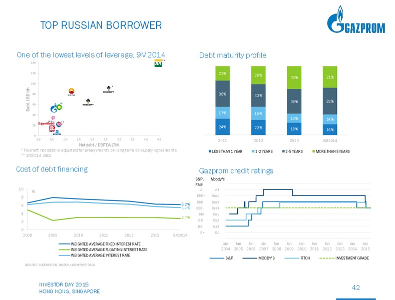 Investor Day – Gazprom Neft – slide 41