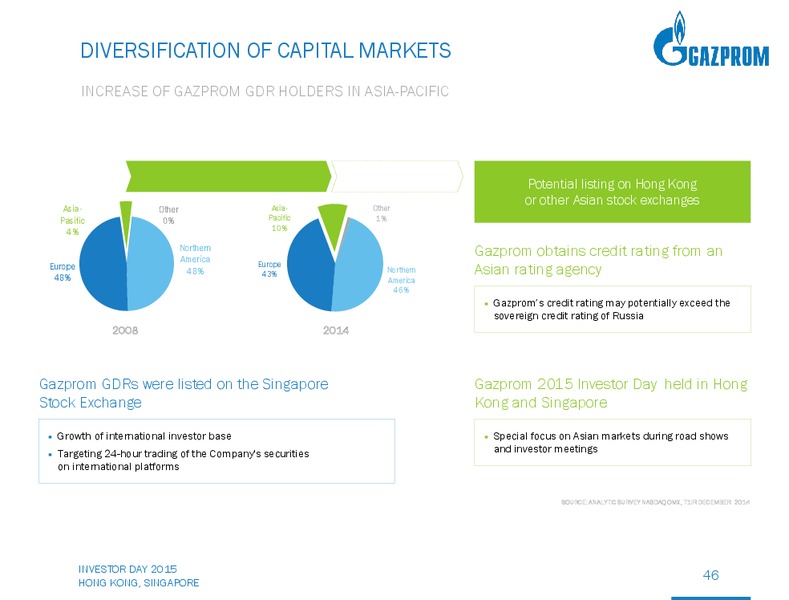 Investor Day – Gazprom Neft – slide 45
