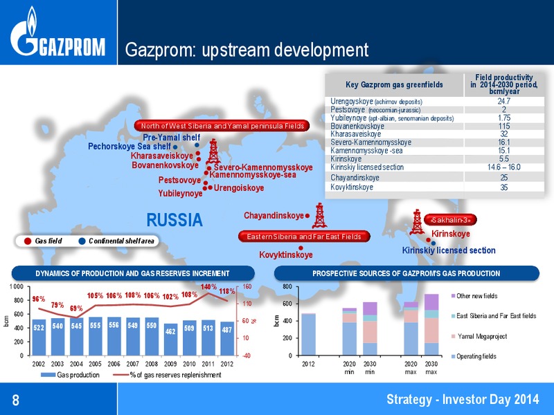 Investor Day 2014 – Gazprom Neft – slide 8