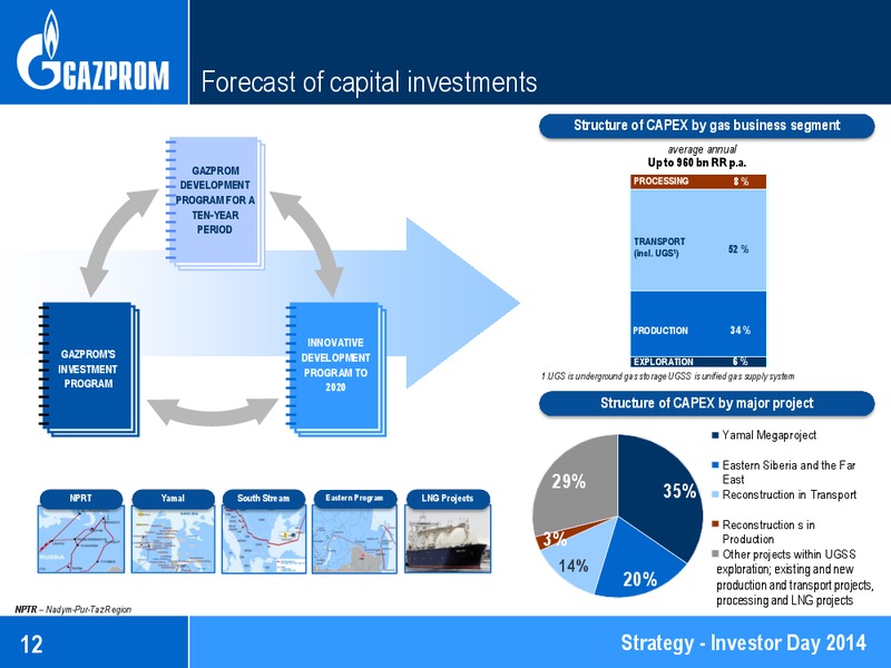 Investor Day 2014 – Gazprom Neft – slide 12