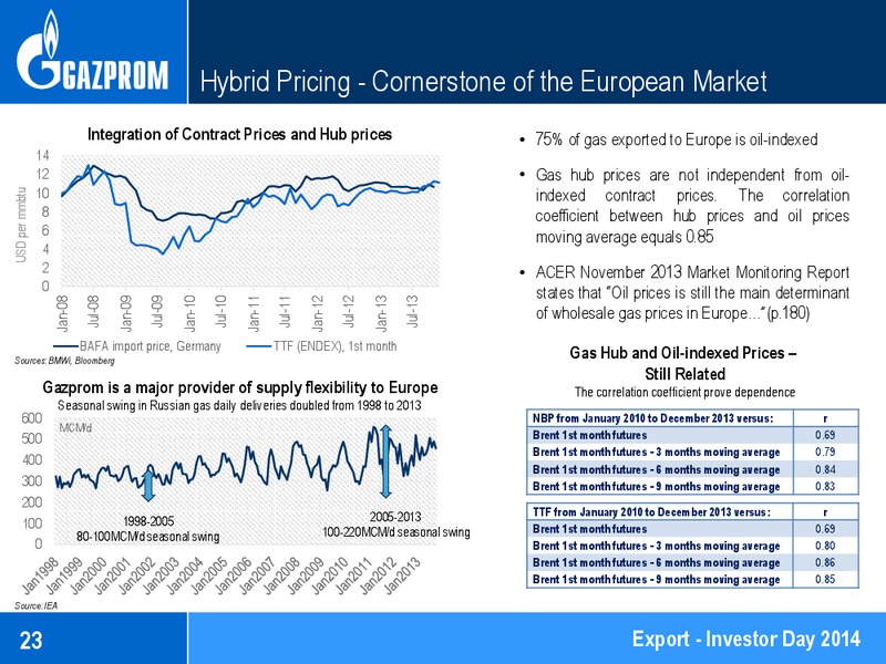 Investor Day 2014 – Gazprom Neft – slide 23