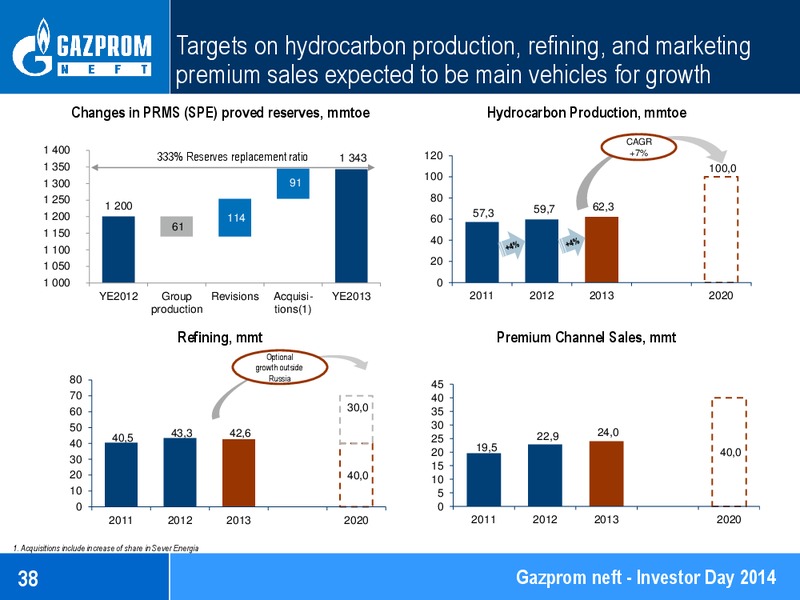 Investor Day 2014 – Gazprom Neft – slide 38