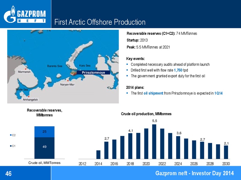 Investor Day 2014 – Gazprom Neft – slide 46