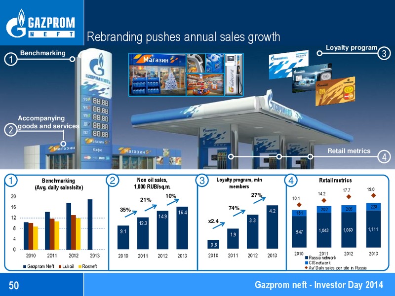 Investor Day 2014 – Gazprom Neft – slide 50