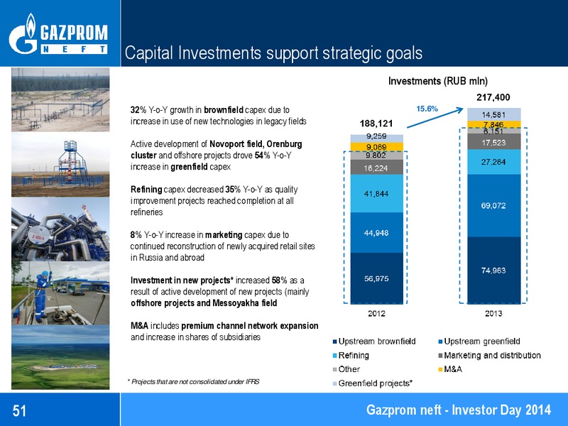 Investor Day 2014 – Gazprom Neft – slide 51