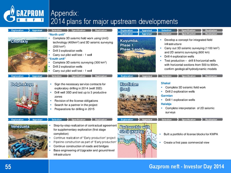 Investor Day 2014 – Gazprom Neft – slide 55