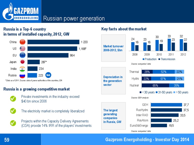 Investor Day 2014 – Gazprom Neft – slide 59