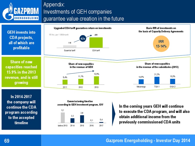 Investor Day 2014 – Gazprom Neft – slide 69