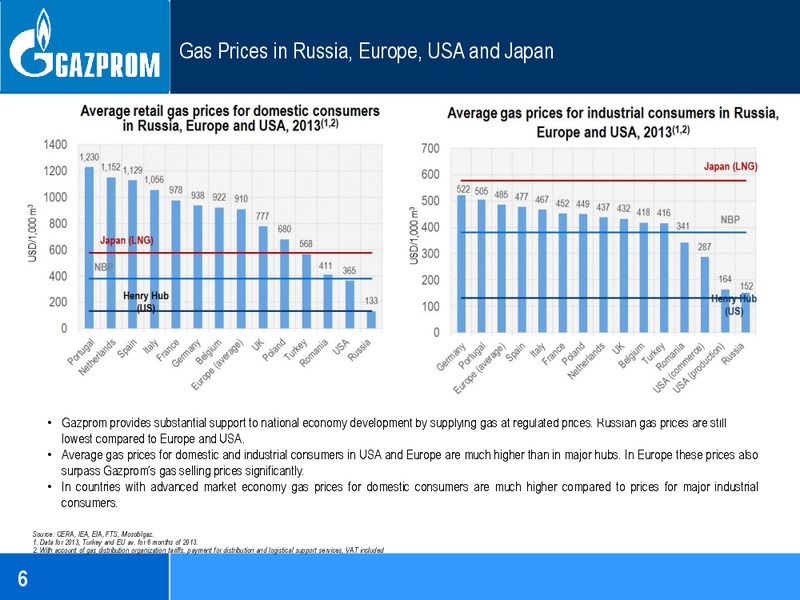 Gazproms financial and economic Policy Press Conference – Gazprom Neft – slide 6