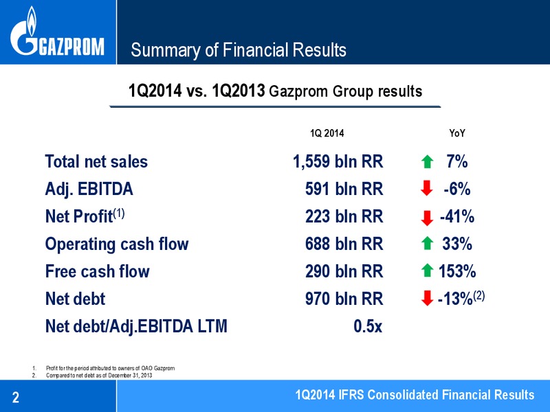 1Q2014 IFRS CONSOLIDATED FINANCIAL RESULTS – Gazprom Neft – slide 3