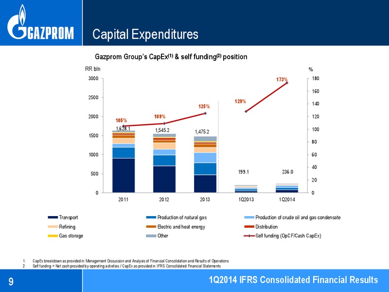1Q2014 IFRS CONSOLIDATED FINANCIAL RESULTS – Gazprom Neft – slide 10
