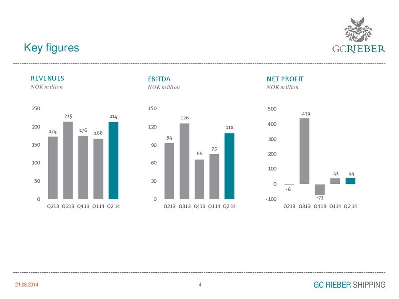 INVESTOR PRESENTATION – GC Rieber Shipping ASA – slide 4